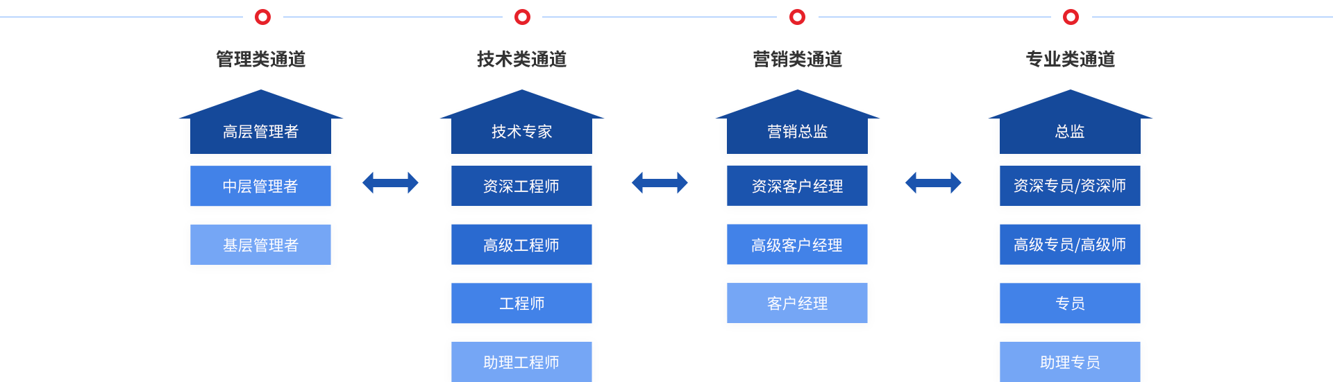 28圈-专一于开发高品质游戏